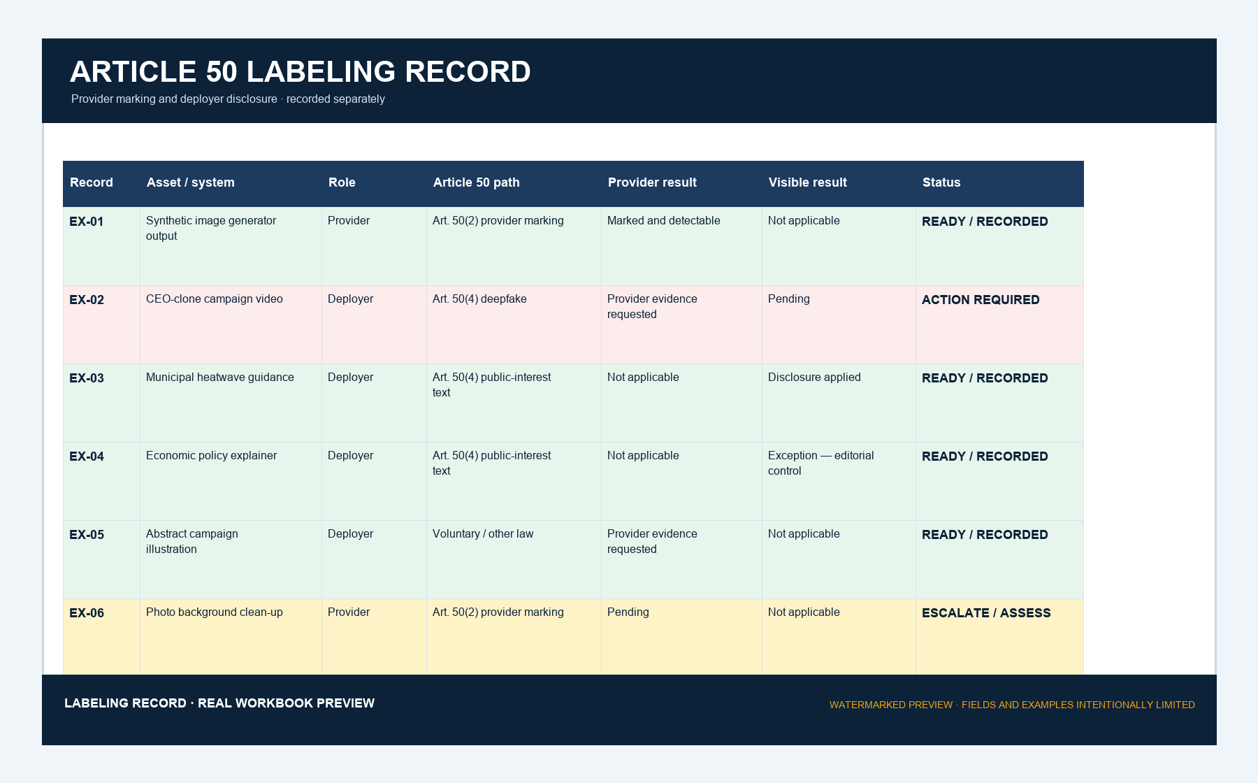 Watermarked preview of the content labeling record spreadsheet